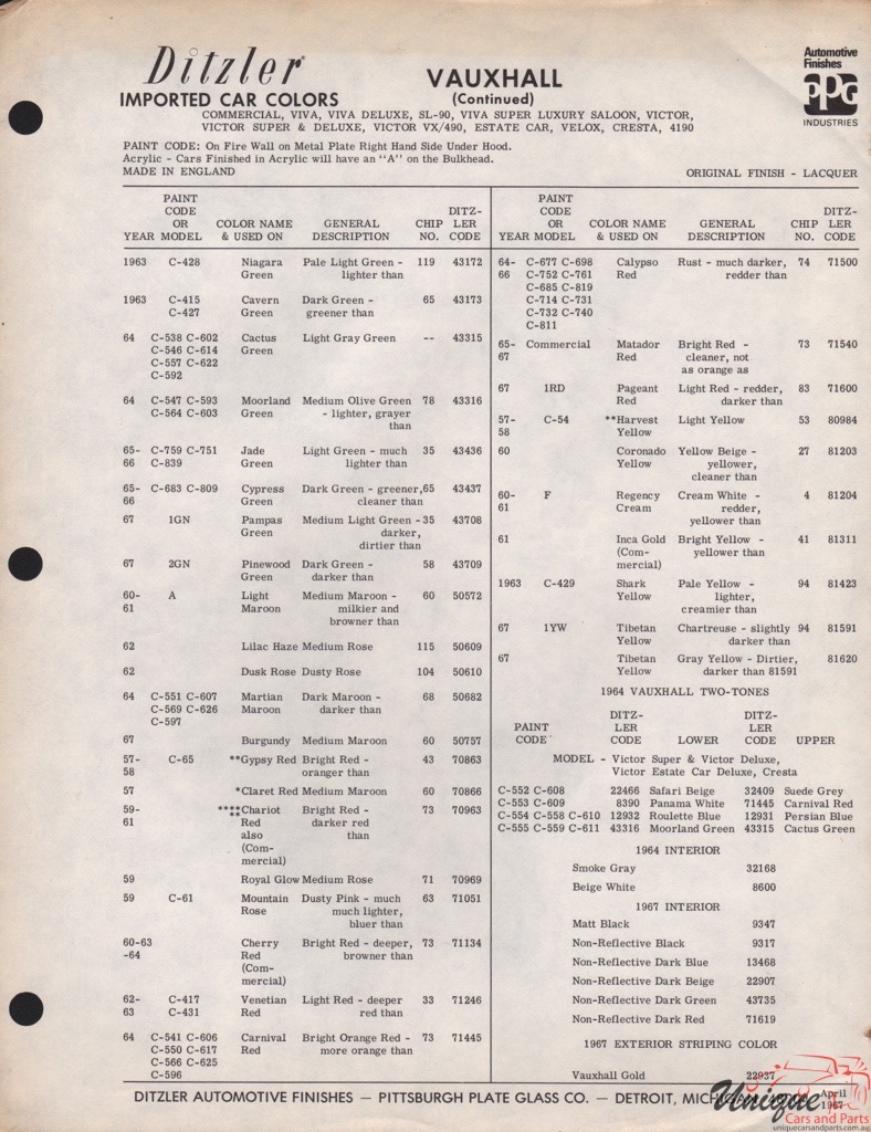 1958-67 Vauxhall Paint Charts PPG 3